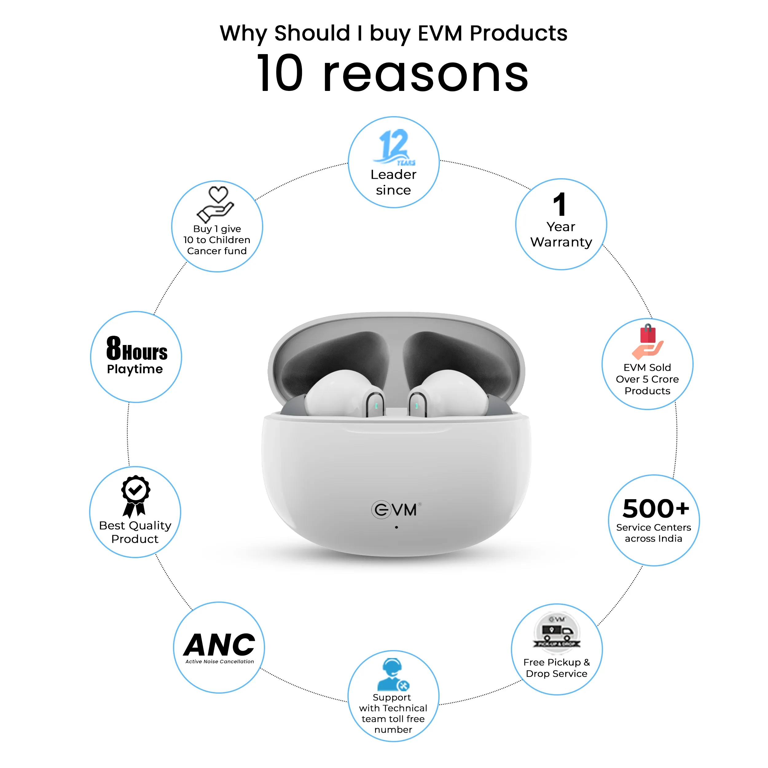 EVM Wireless Bluetooth Earbuds ENBUDS AIR (TWS-K13) view 3